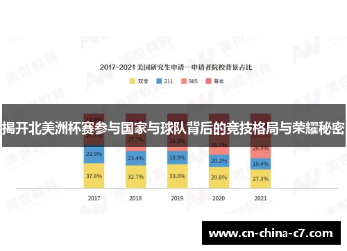 揭开北美洲杯赛参与国家与球队背后的竞技格局与荣耀秘密