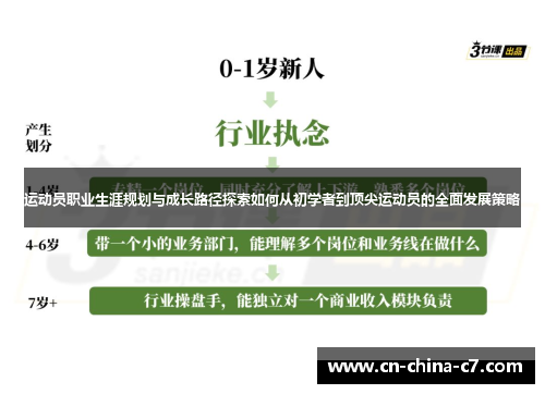 运动员职业生涯规划与成长路径探索如何从初学者到顶尖运动员的全面发展策略