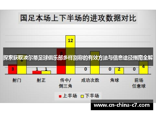 探索获取波尔蒂足球俱乐部多样别称的有效方法与信息途径指南全解