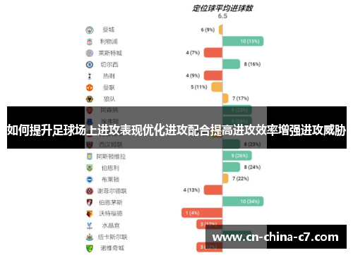 如何提升足球场上进攻表现优化进攻配合提高进攻效率增强进攻威胁 如何提升足球场上进攻表现优化进攻配合提高进攻效率增强进攻威胁