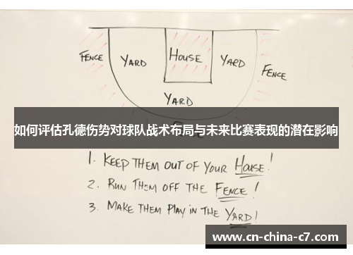 如何评估孔德伤势对球队战术布局与未来比赛表现的潜在影响 如何评估孔德伤势对球队战术布局与未来比赛表现的潜在影响