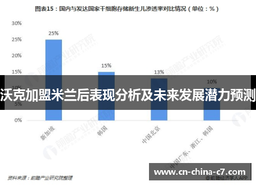 沃克加盟米兰后表现分析及未来发展潜力预测