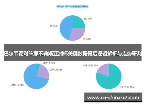 巴尔韦德对阵那不勒斯亚洲杯关键数据背后逻辑解析与走势研判