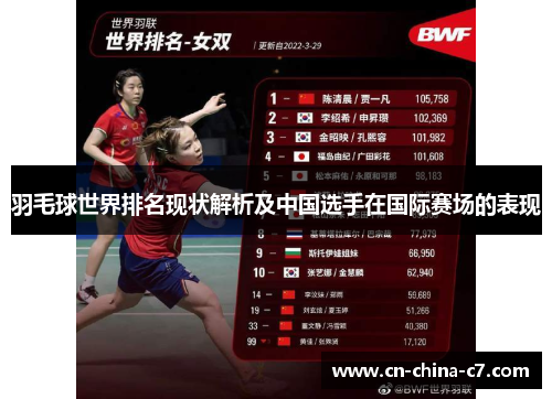 羽毛球世界排名现状解析及中国选手在国际赛场的表现 羽毛球世界排名现状解析及中国选手在国际赛场的表现