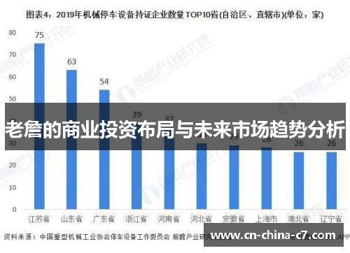 老詹的商业投资布局与未来市场趋势分析 老詹的商业投资布局与未来市场趋势分析