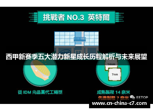 西甲新赛季五大潜力新星成长历程解析与未来展望 西甲新赛季五大潜力新星成长历程解析与未来展望