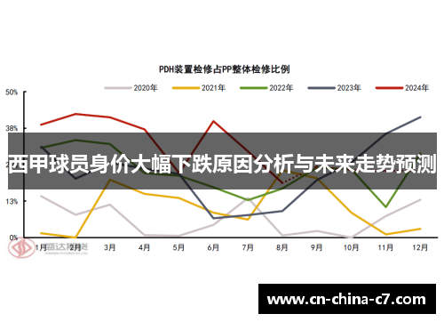 西甲球员身价大幅下跌原因分析与未来走势预测 西甲球员身价大幅下跌原因分析与未来走势预测