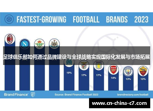 足球俱乐部如何通过品牌建设与全球战略实现国际化发展与市场拓展 足球俱乐部如何通过品牌建设与全球战略实现国际化发展与市场拓展