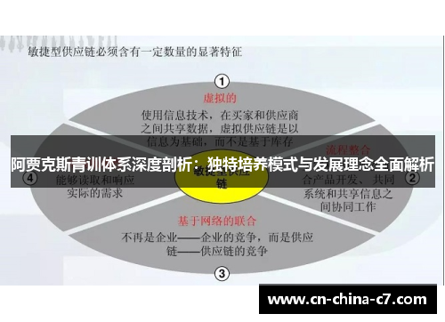 阿贾克斯青训体系深度剖析：独特培养模式与发展理念全面解析